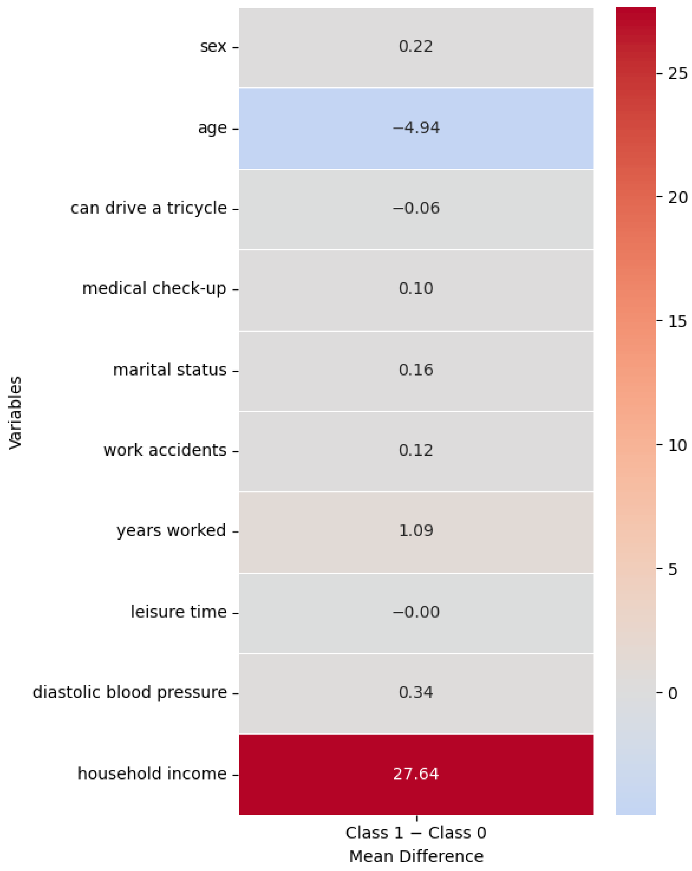 Ijerph 23 00240 g002