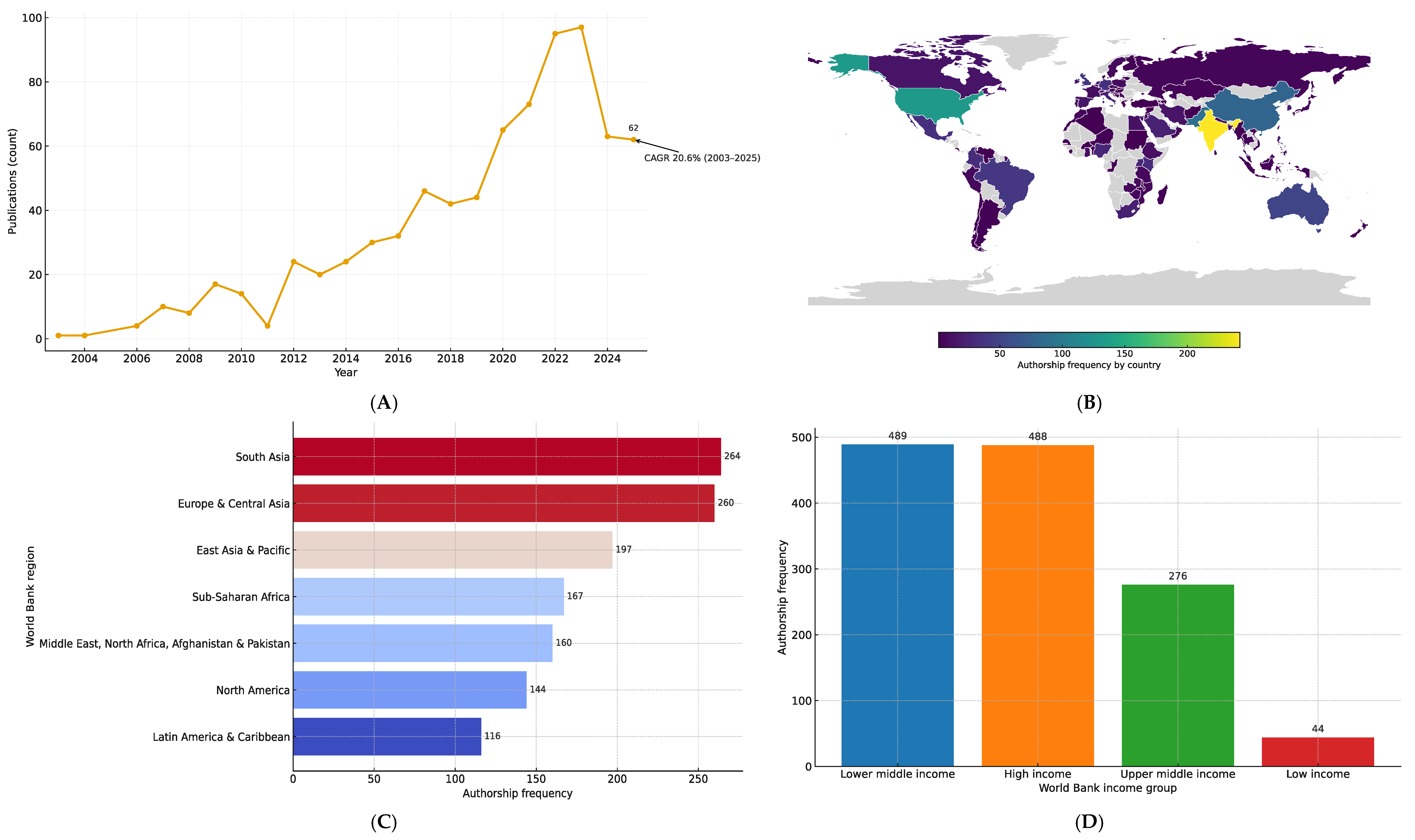 Ijerph 23 00261 g001 Ijerph 23 00261 g001