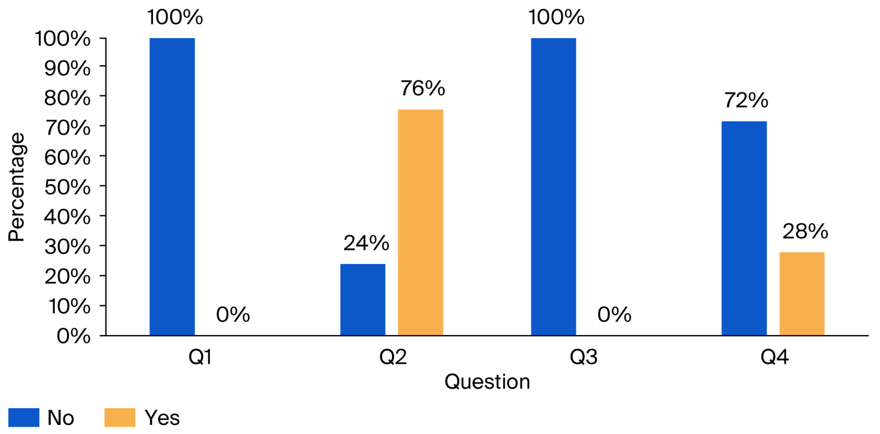 Ijerph 23 00262 g003