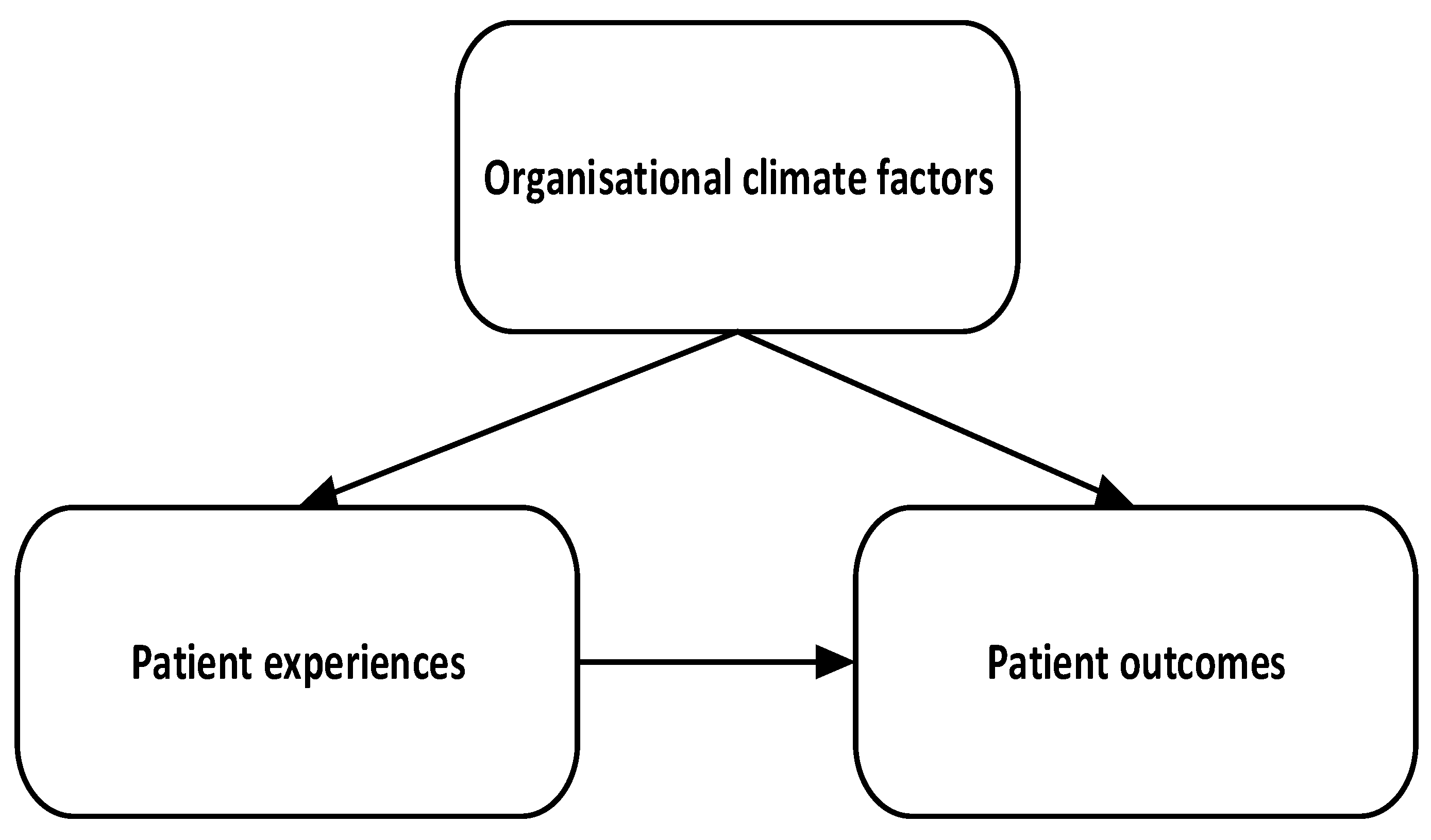 Ijerph 23 00268 g001