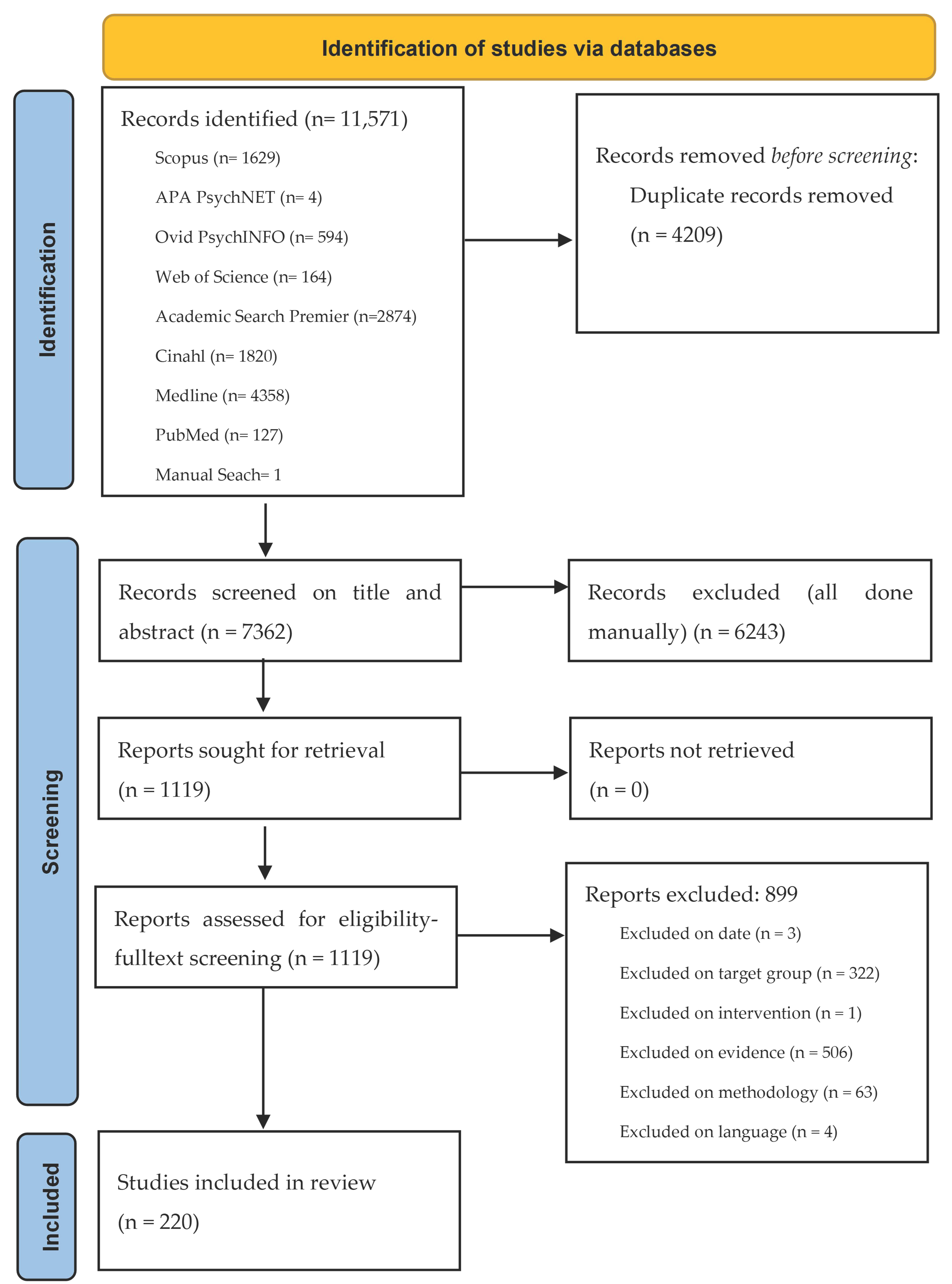 Ijerph 23 00268 g002