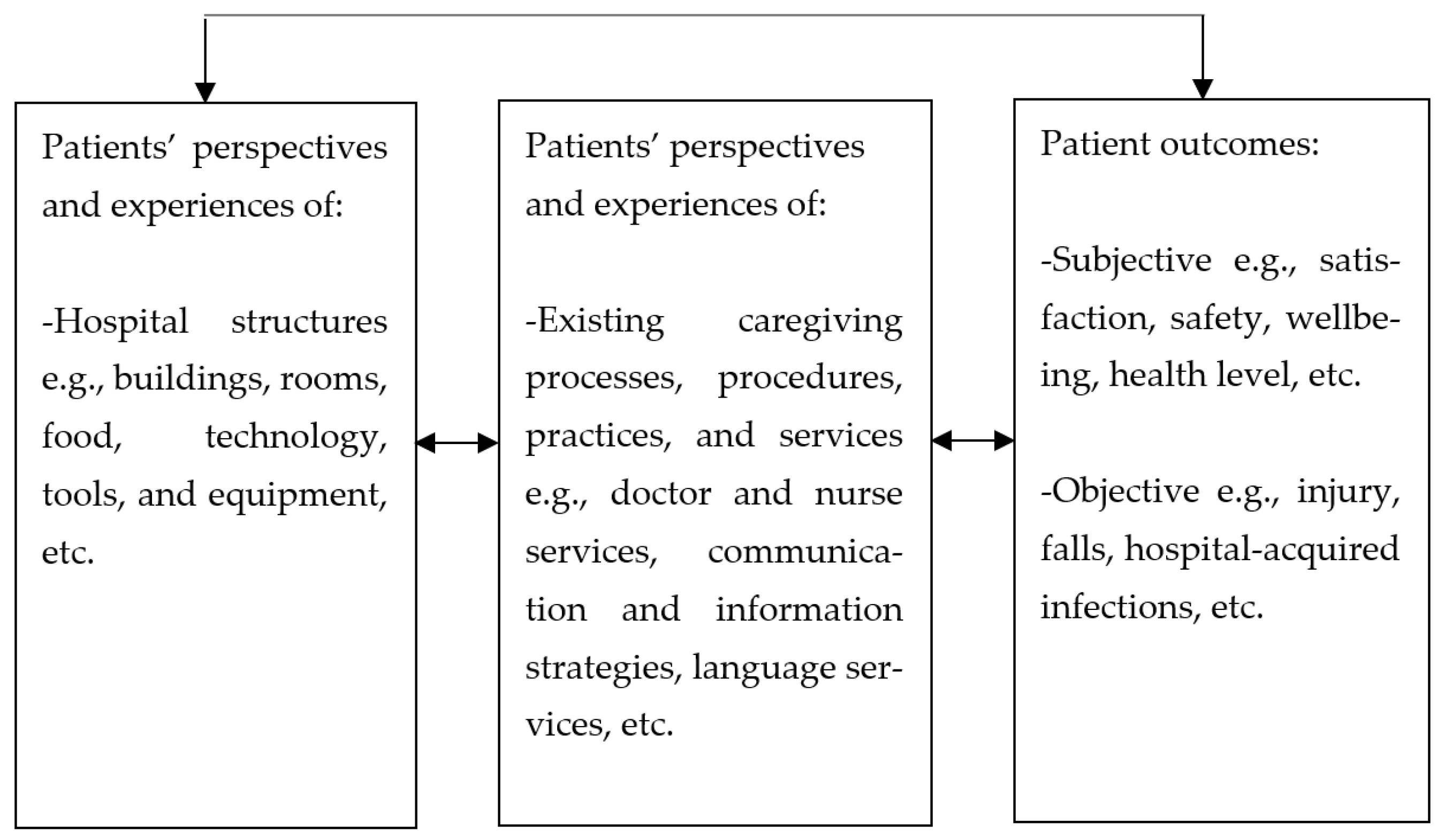Ijerph 23 00268 g004