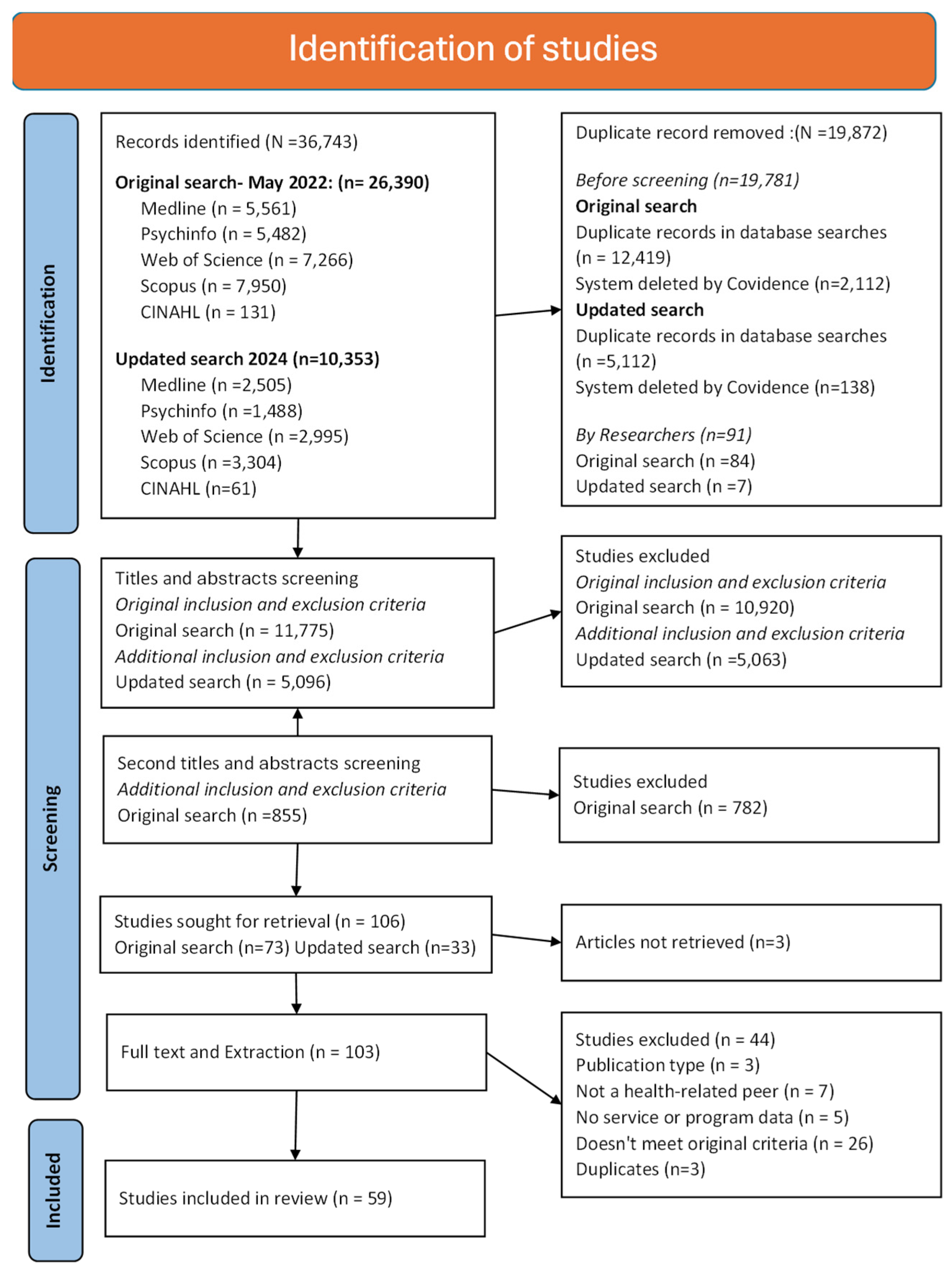 Ijerph 23 00273 g001