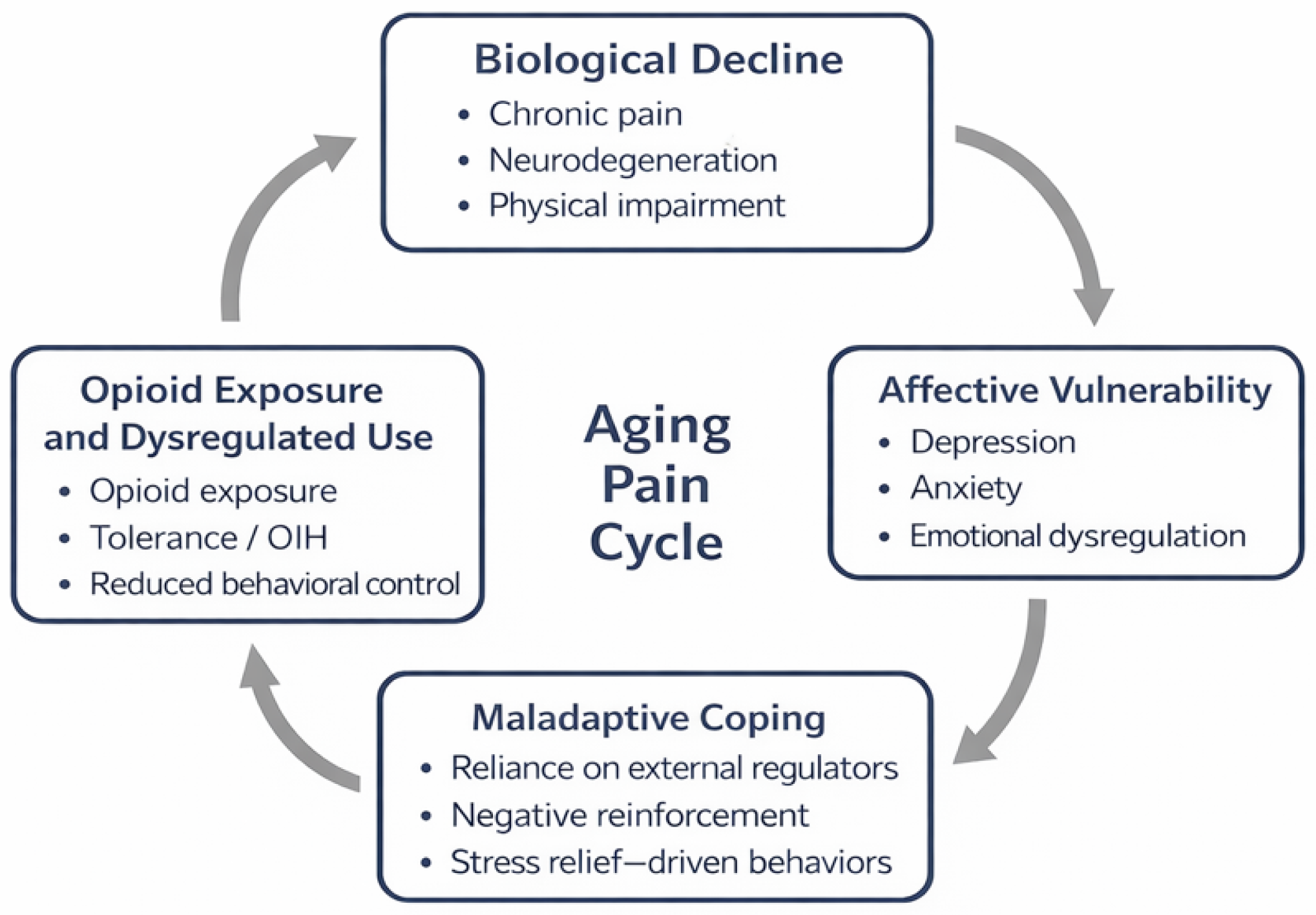 Ijerph 23 00285 g001