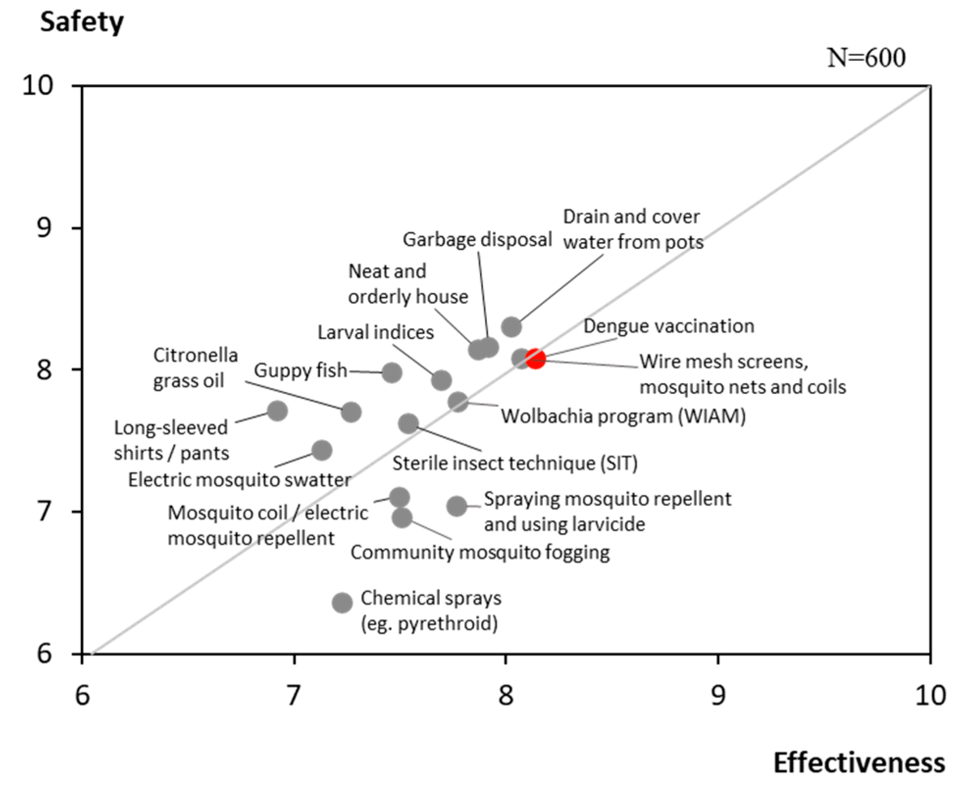 Ijerph 23 00290 g003