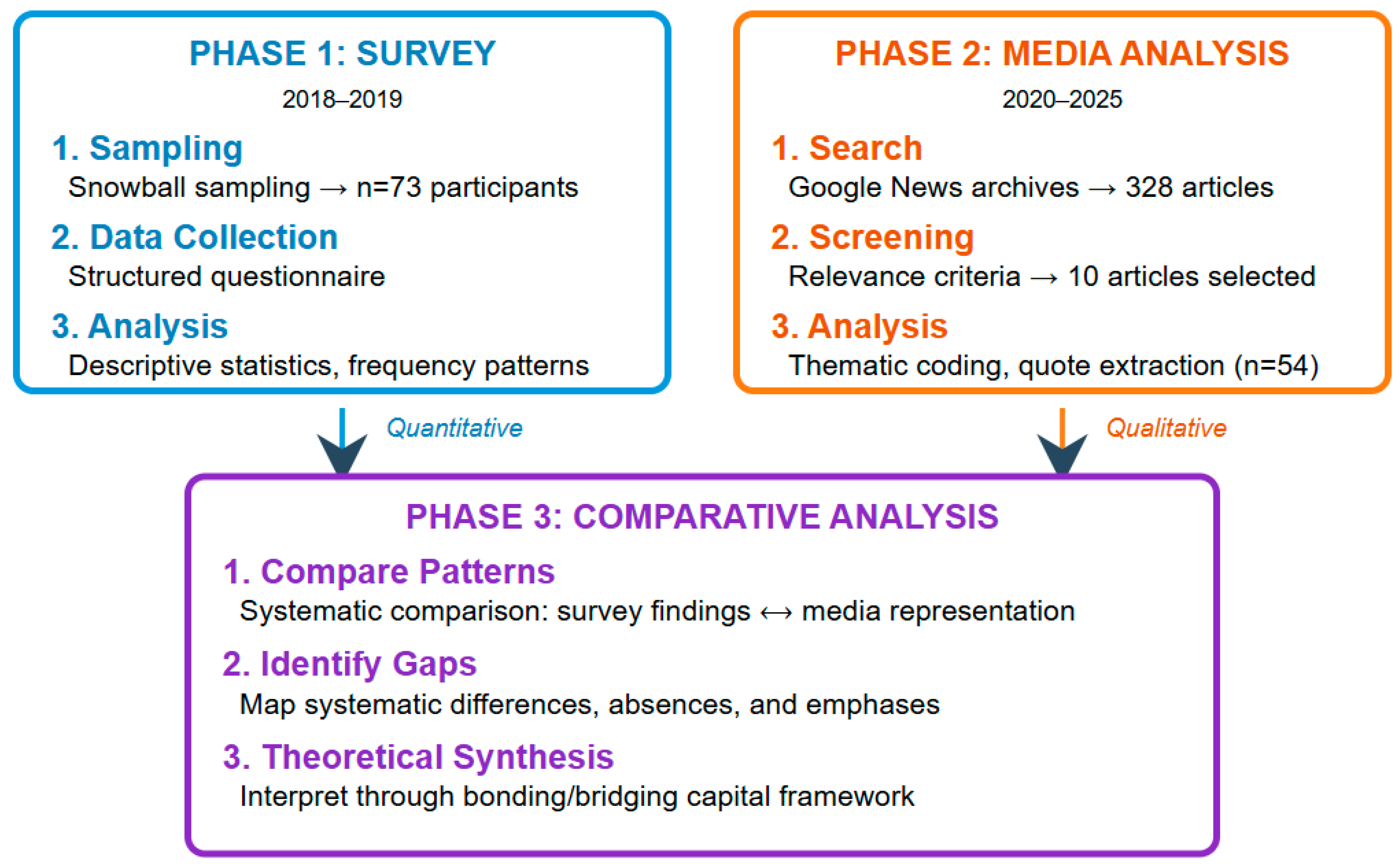 Ijerph 23 00305 g001 Ijerph 23 00305 g001