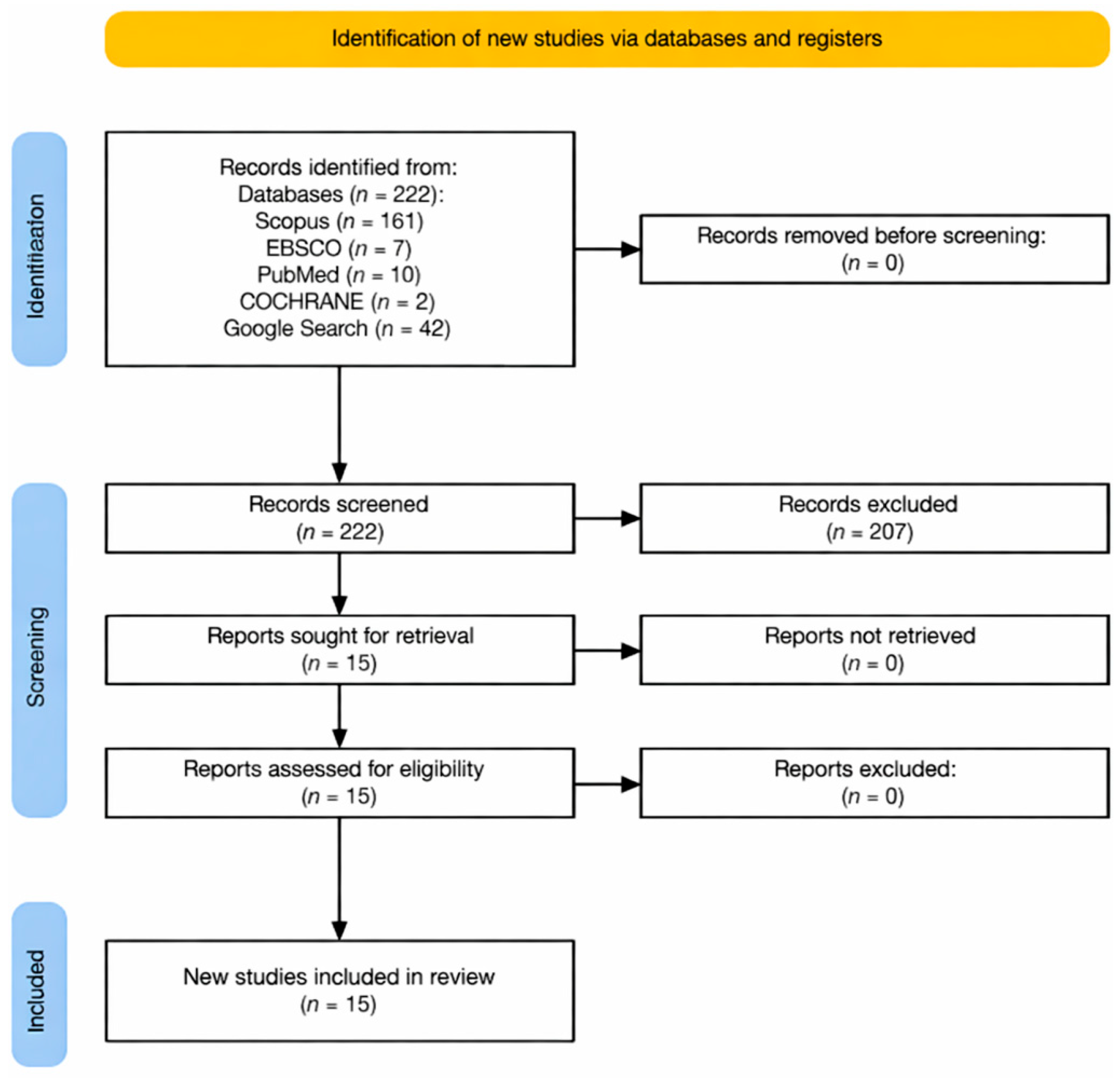 Ijerph 23 00313 g001