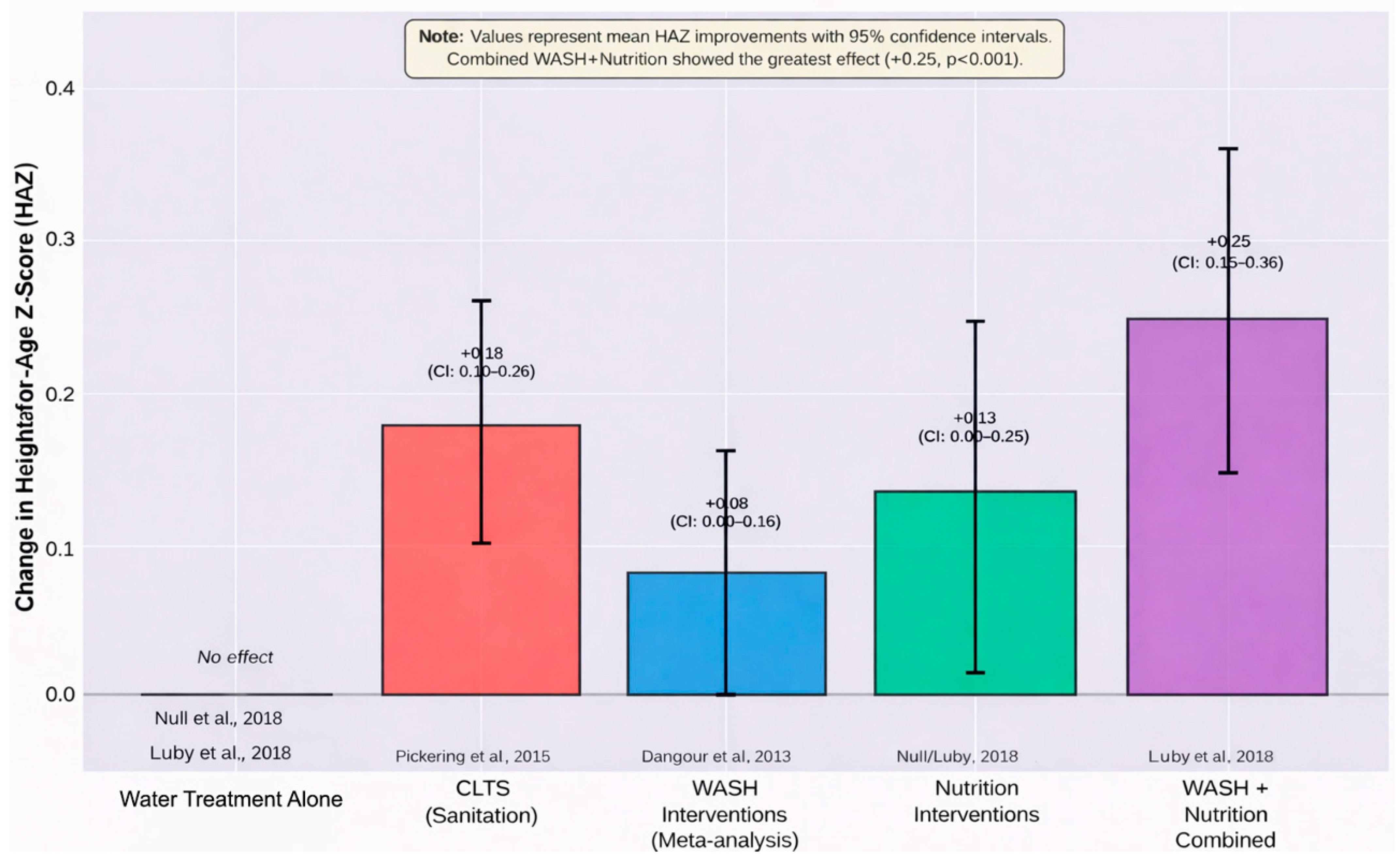 Ijerph 23 00313 g002