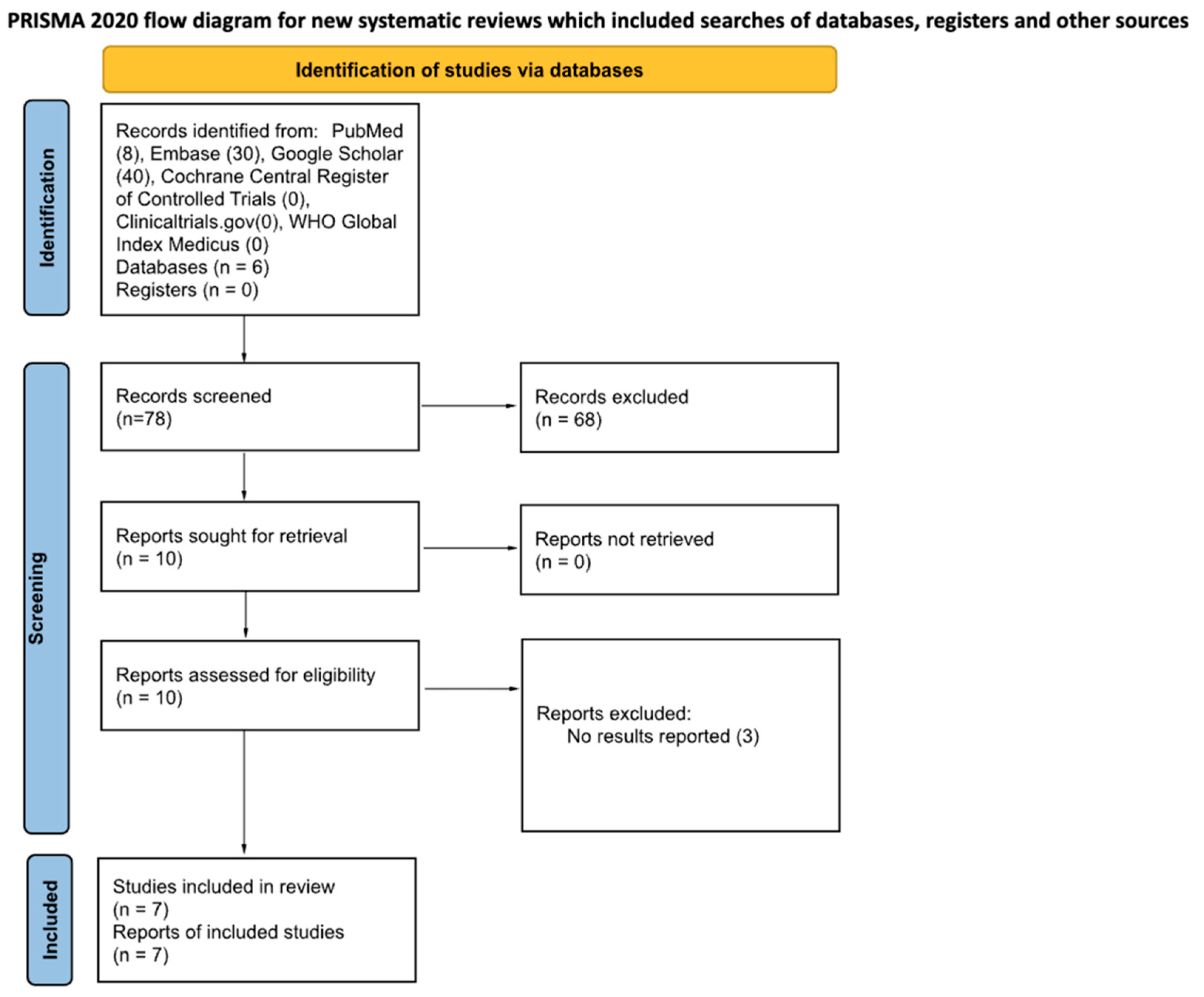 Ijerph 23 00317 g001