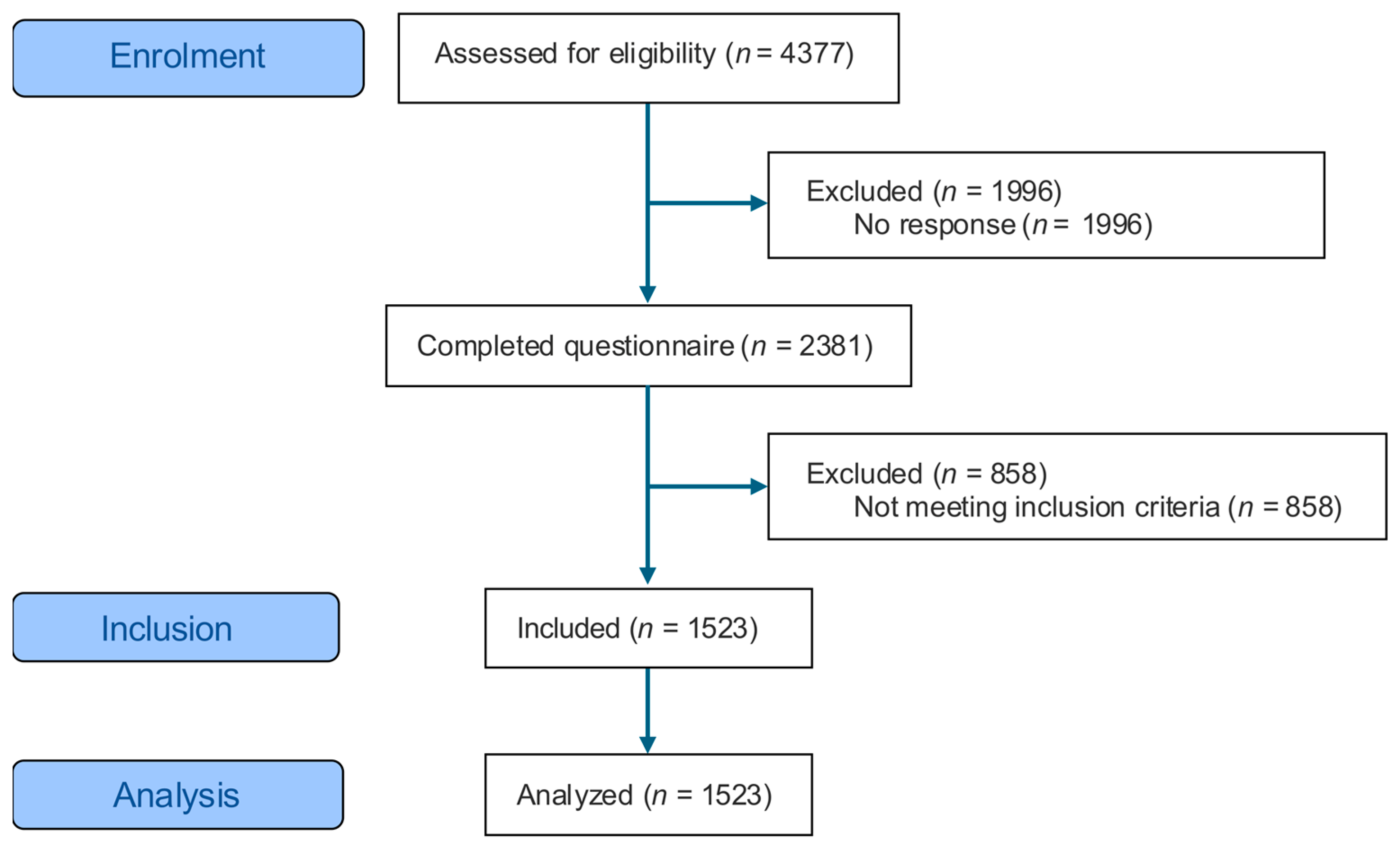 Ijerph 23 00323 g001