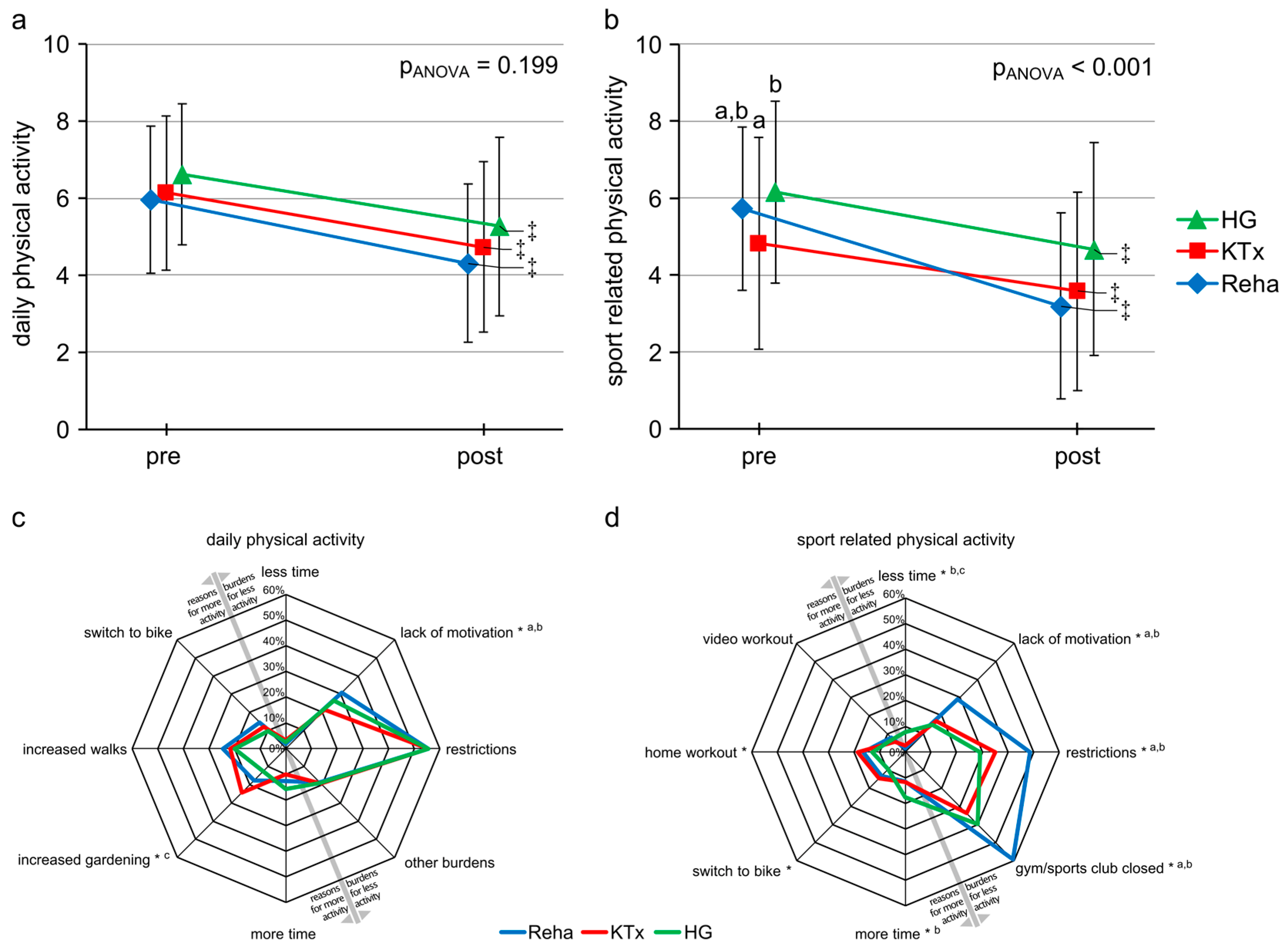 Ijerph 23 00323 g002