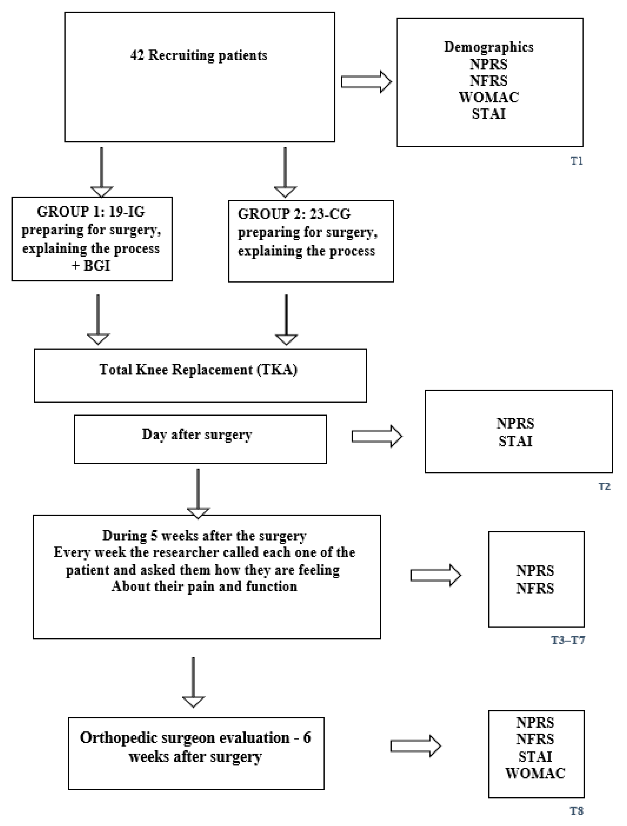 Ijerph 23 00340 g001