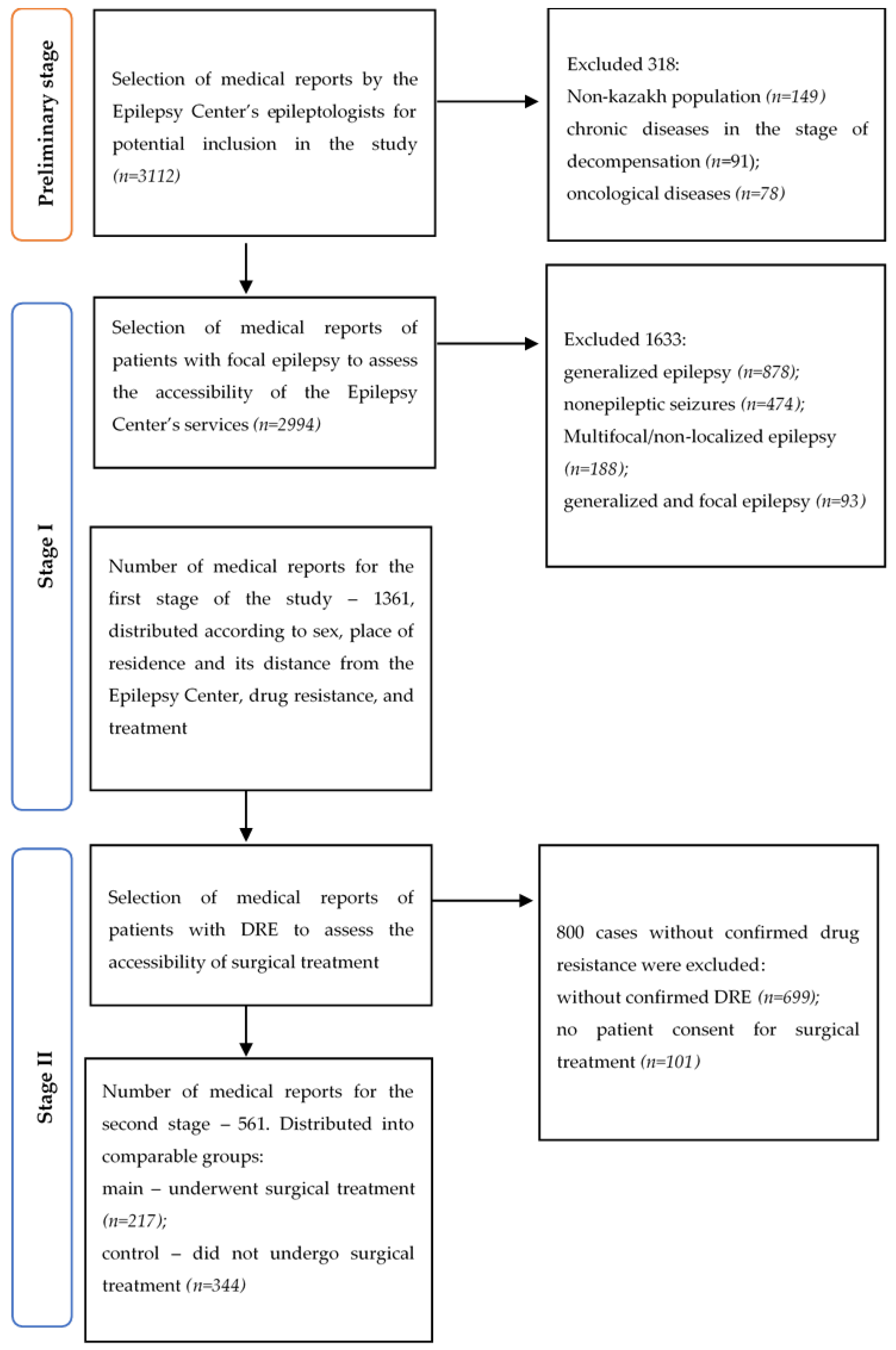 Ijerph 23 00343 g001