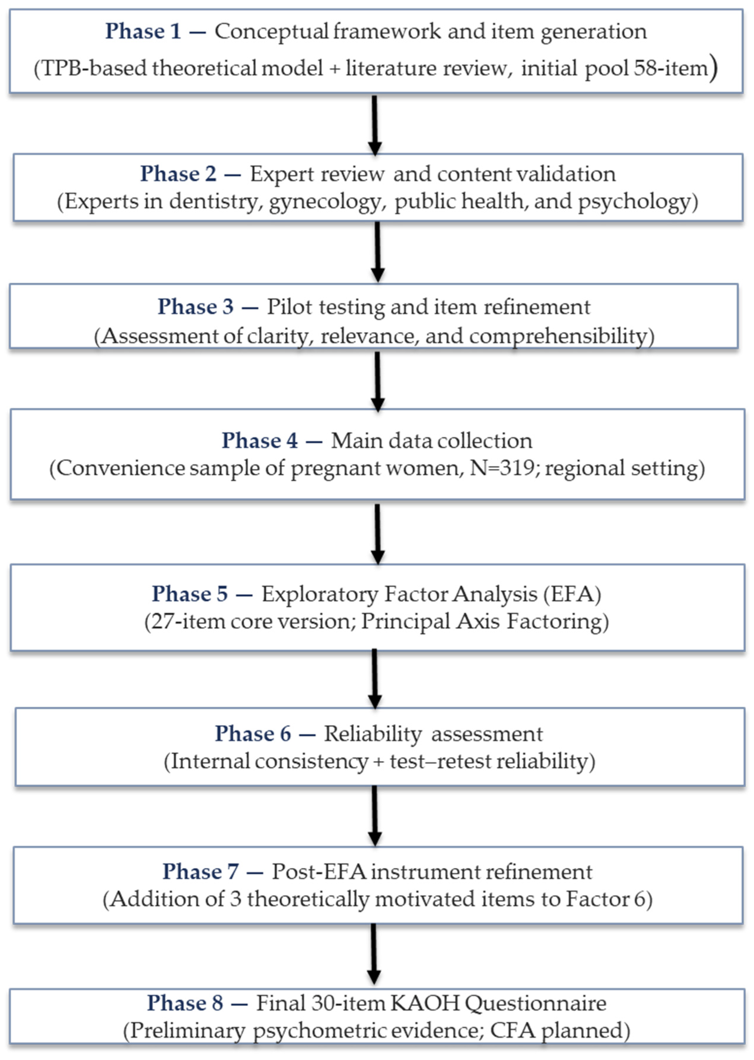 Ijerph 23 00352 g001
