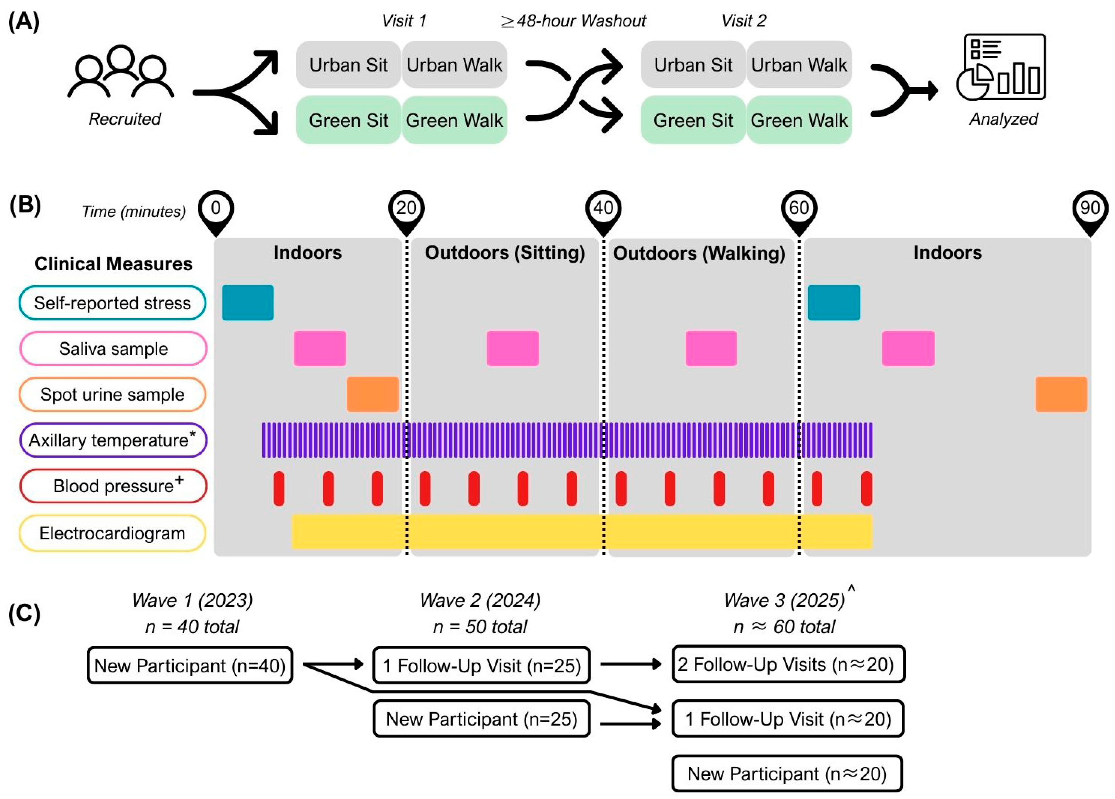 Ijerph 23 00365 g003