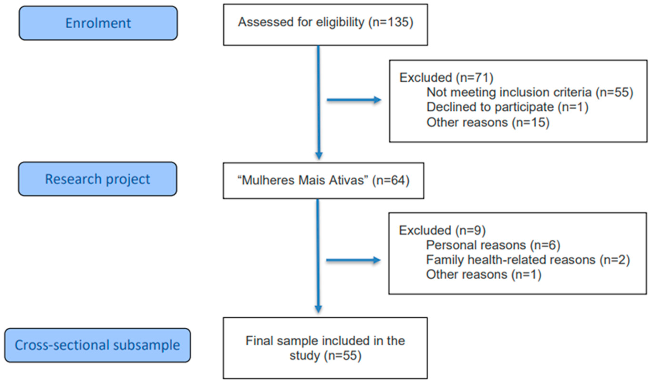 Ijerph 23 00408 g001