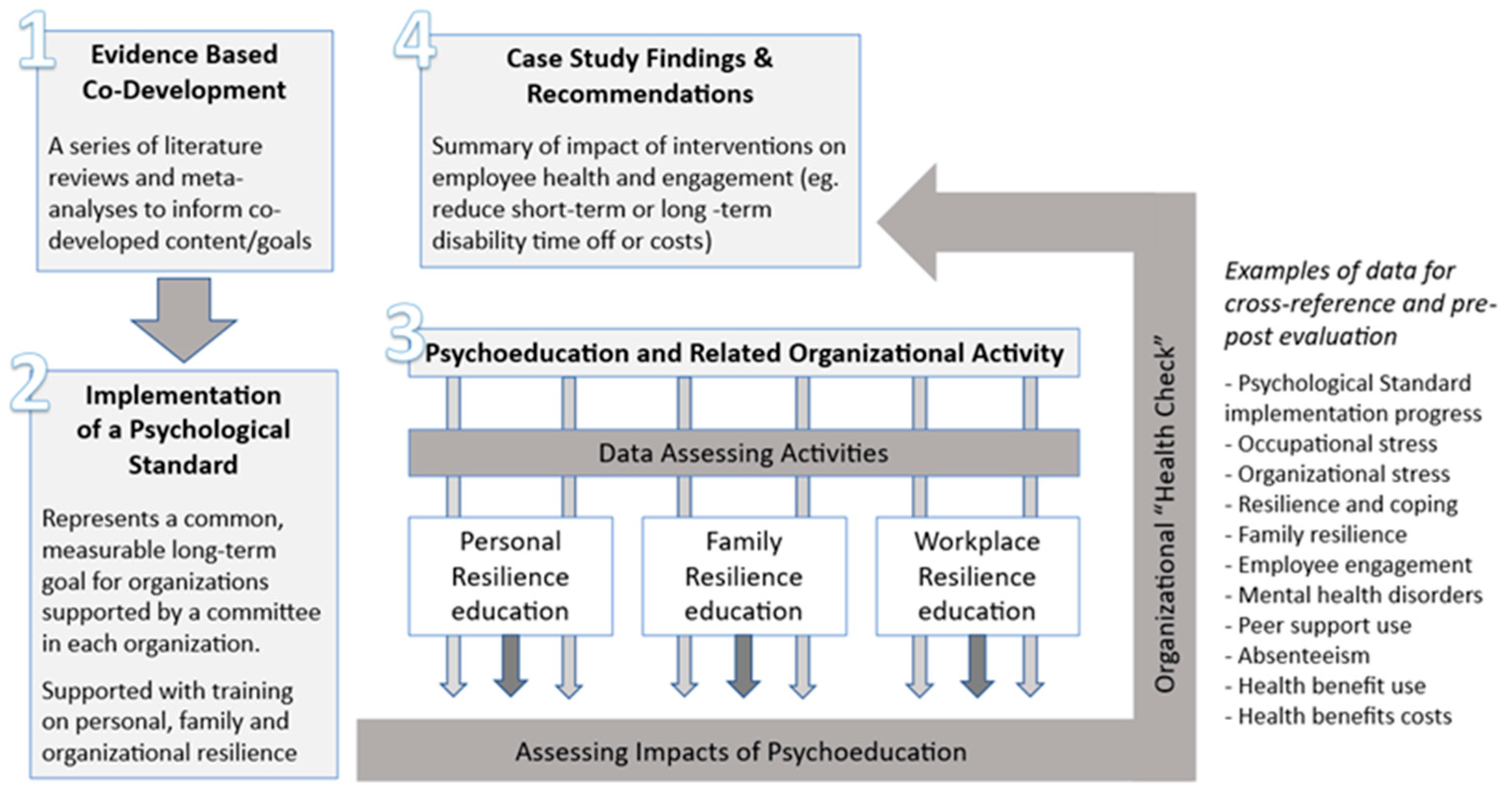 Ijerph 23 00669 g002 Ijerph 23 00669 g002