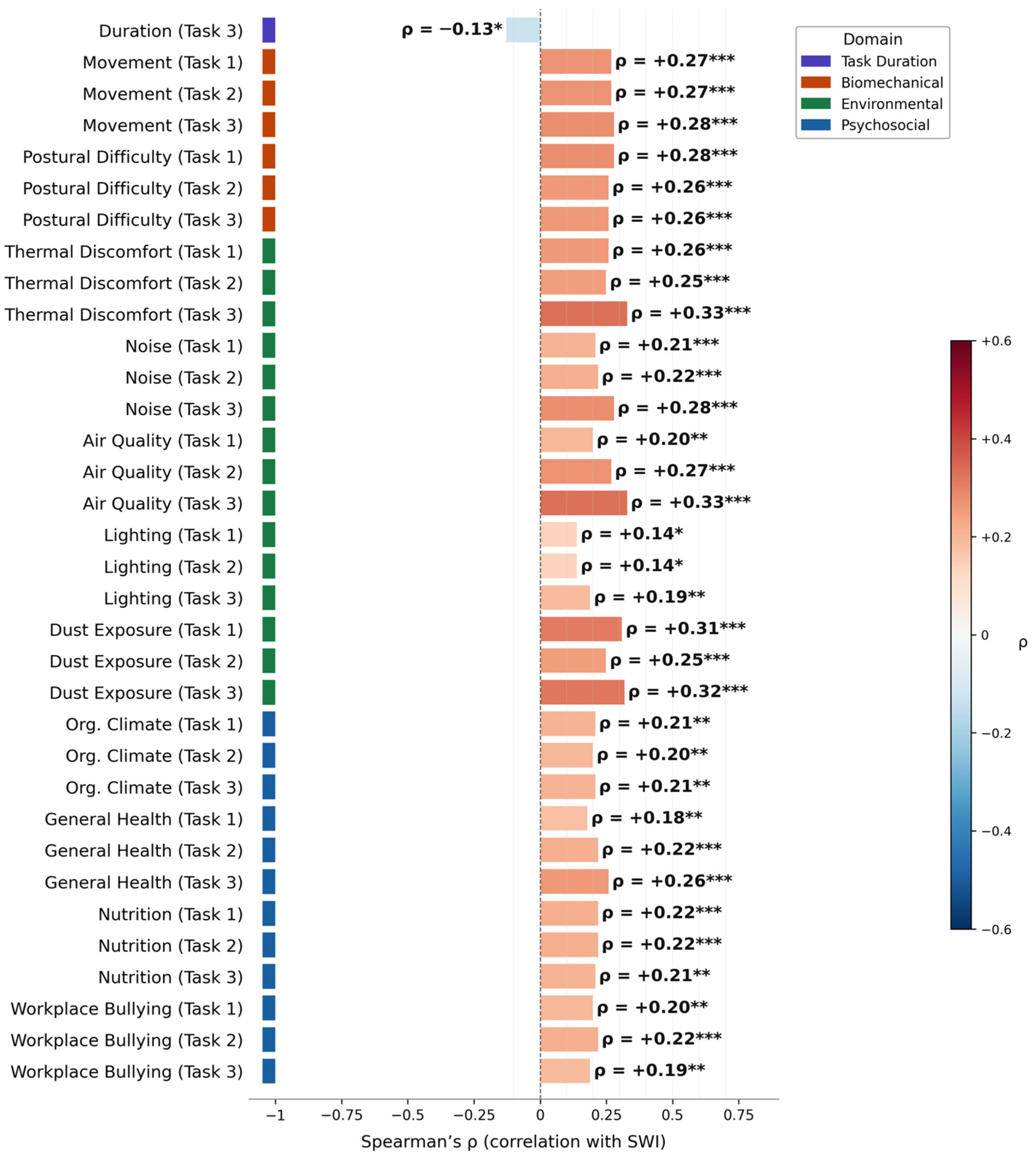 Psychosocial, Environmental, and Functional Capacity Determinants of ...
