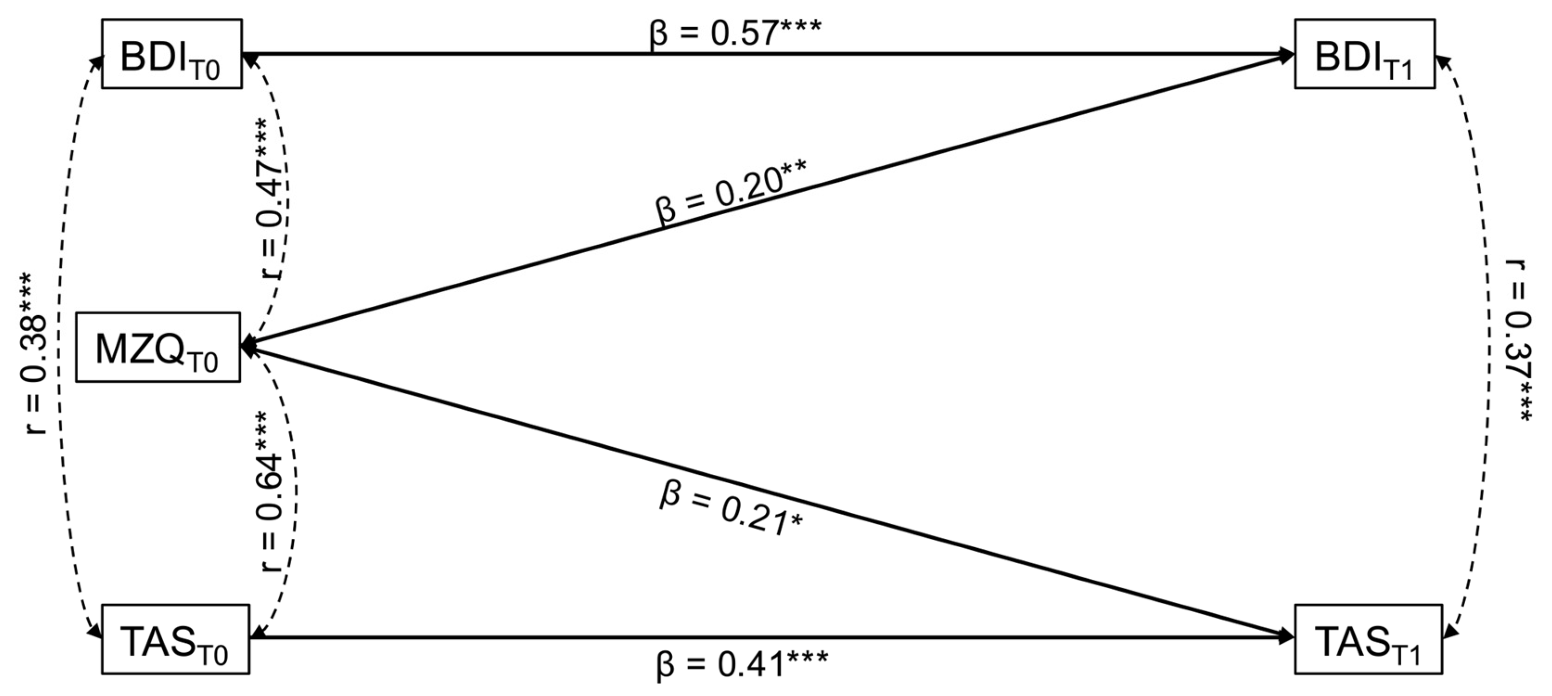 Ijerph 23 00956 g002