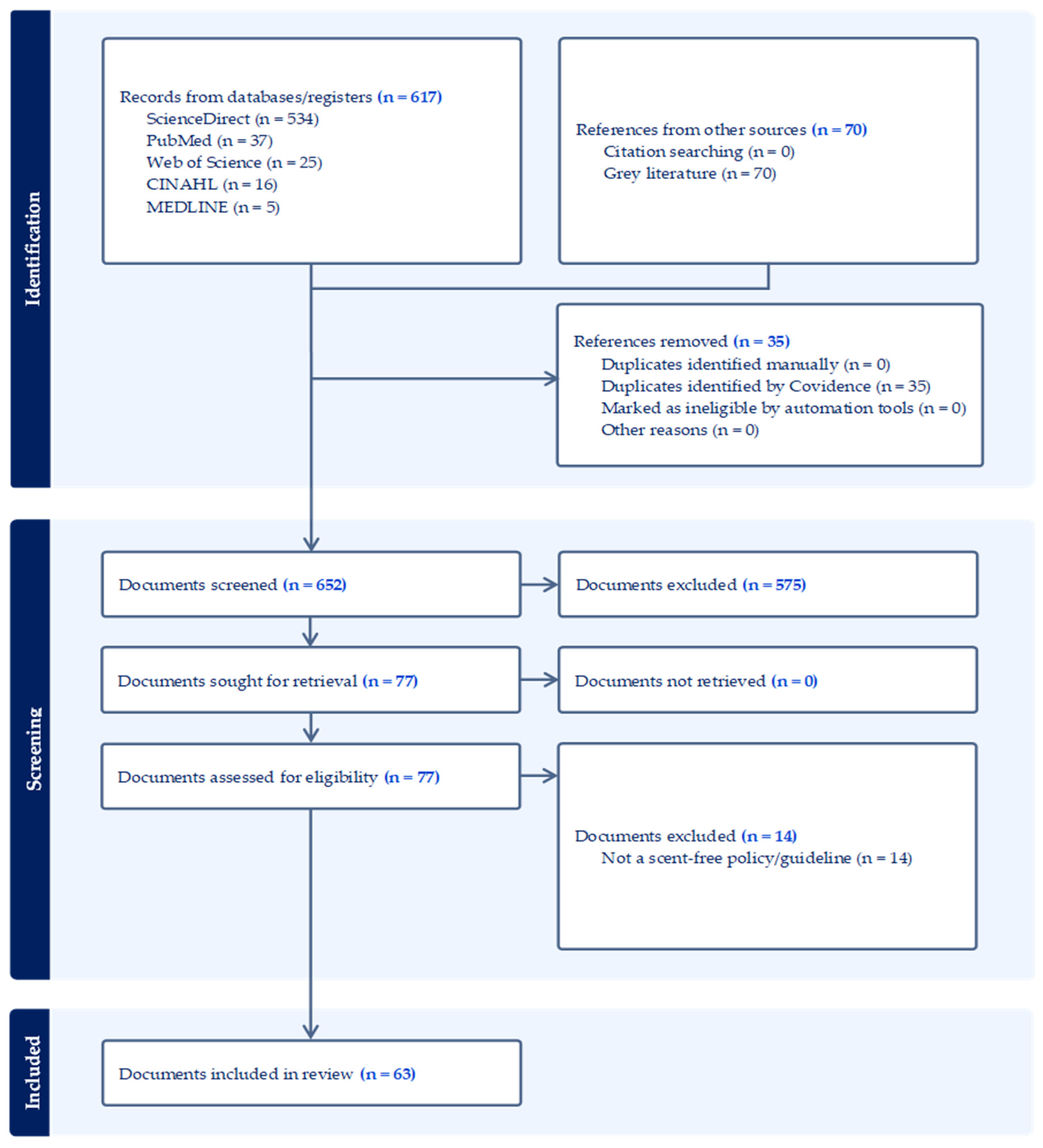 Abstract Database Examples Fragrance-Free Policies: A Scoping Review of Definitions ...