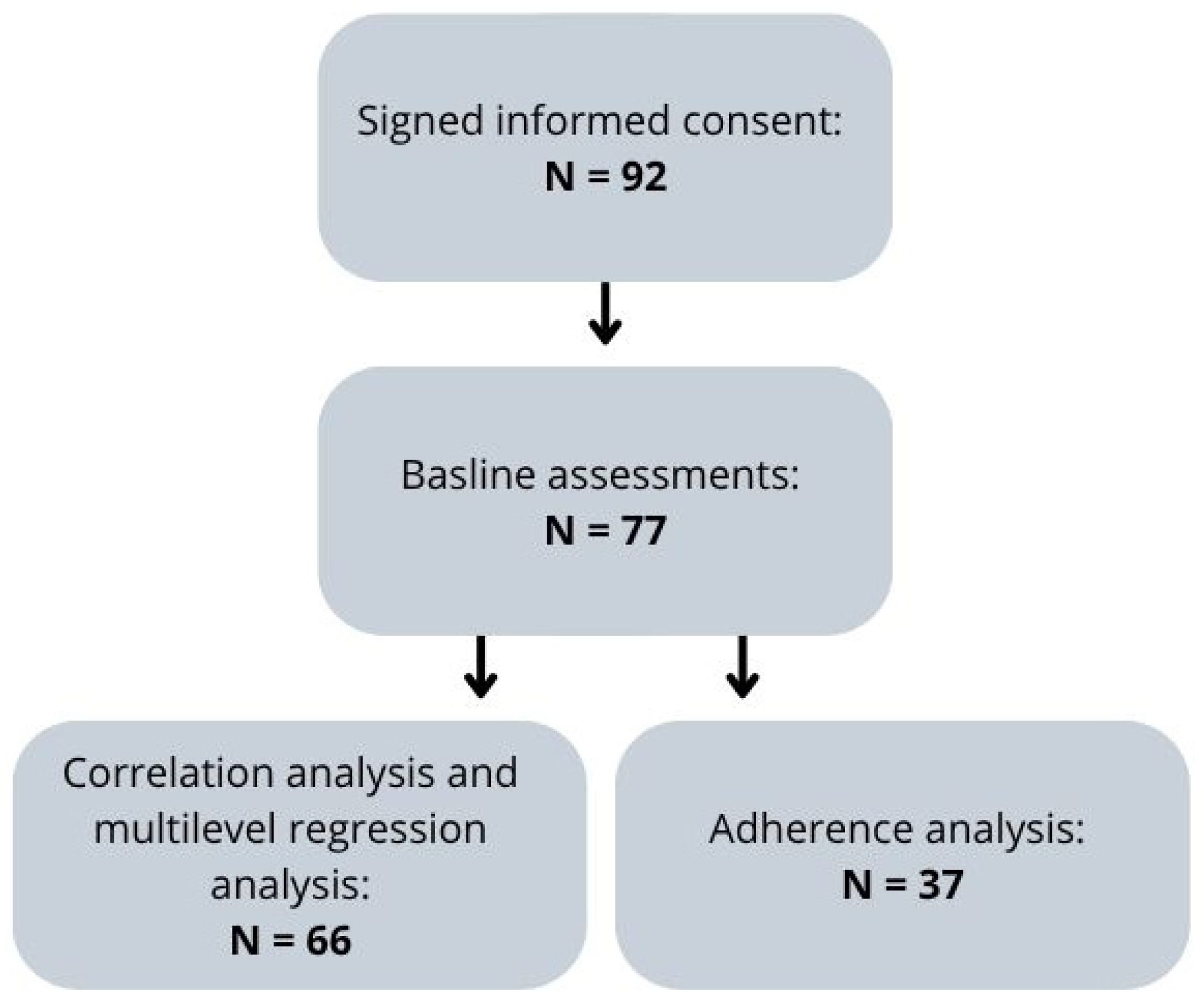 Lomgitudinal Studies Active Breaks to Improve Workers’ Tense Mood: An Uncontrolled ...