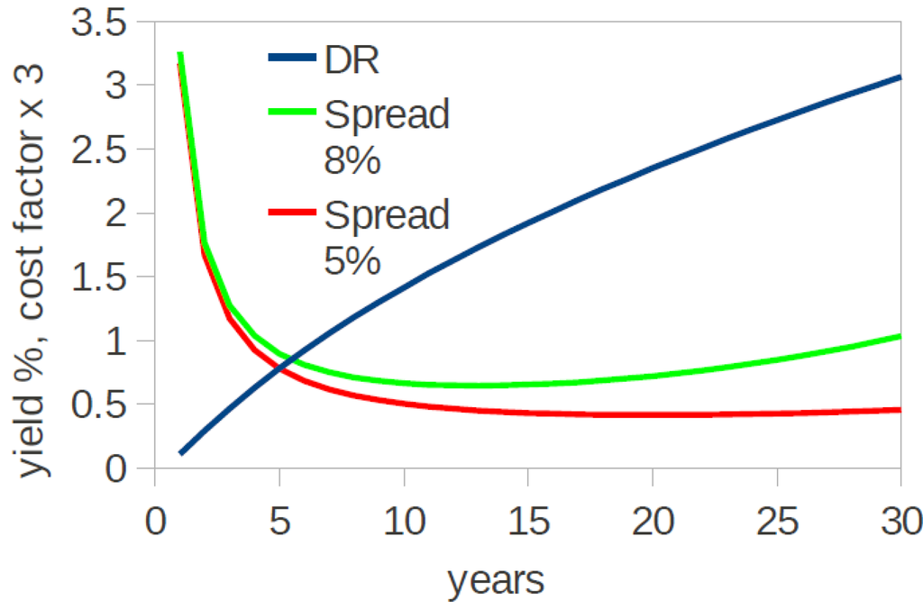Ijfs 01 00054 g001 1024