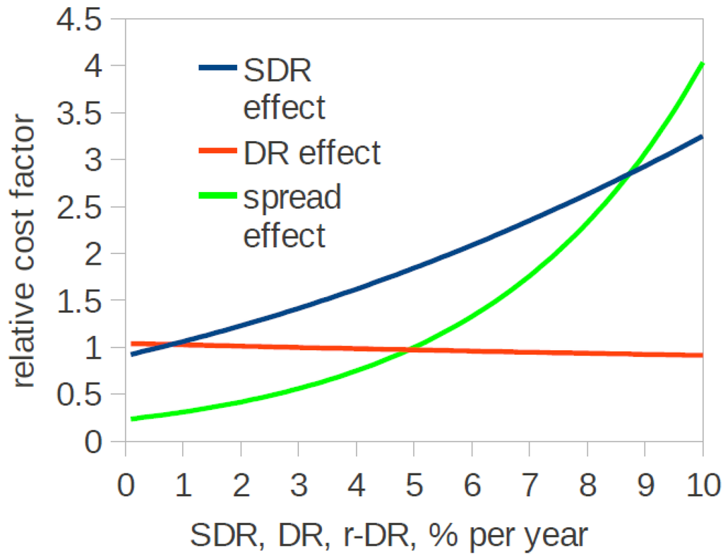 Ijfs 01 00054 g002 1024