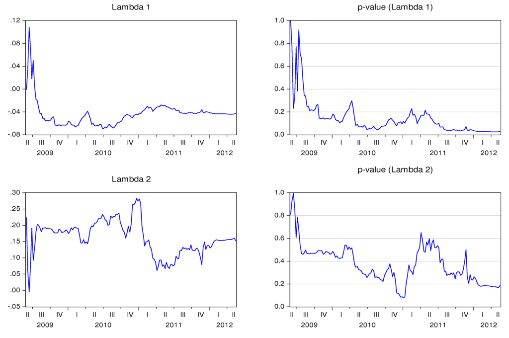 Ijfs 02 00145 g002 1024