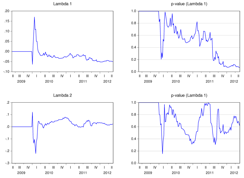 Ijfs 02 00145 g003 1024