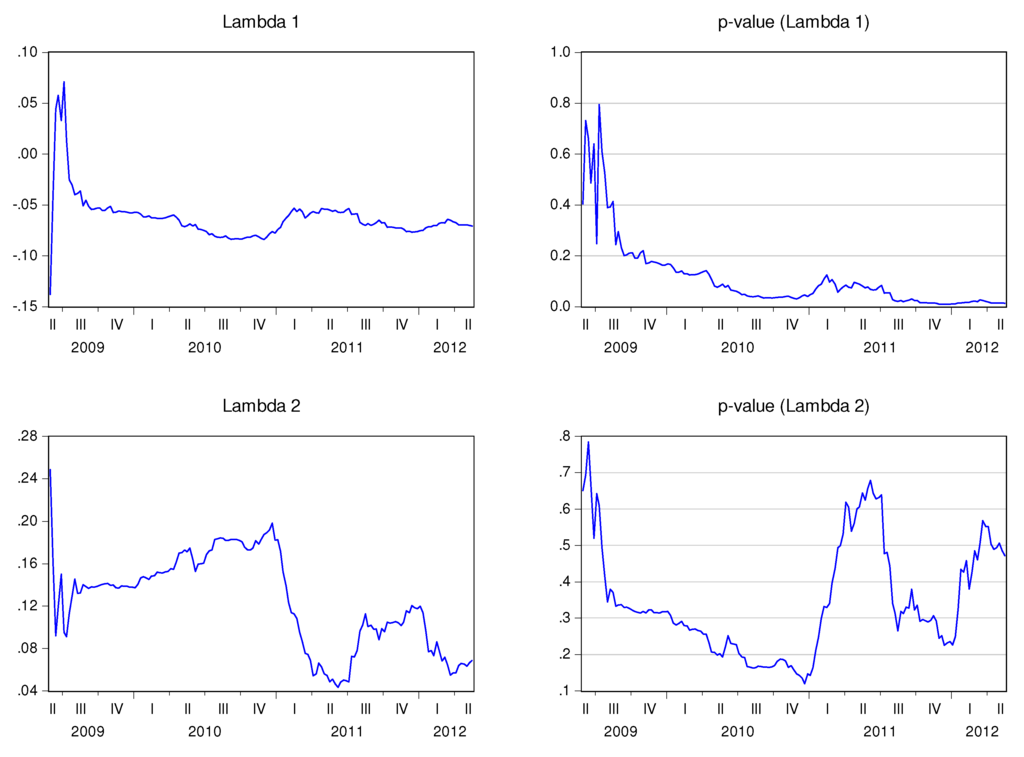 Ijfs 02 00145 g004 1024