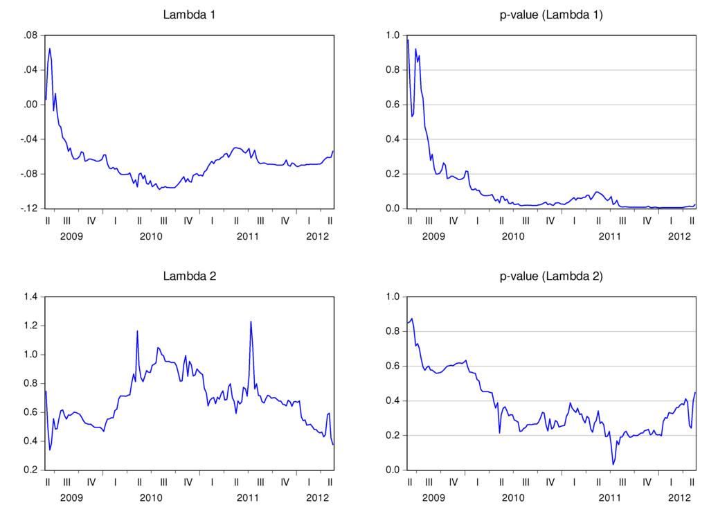 Ijfs 02 00145 g007 1024