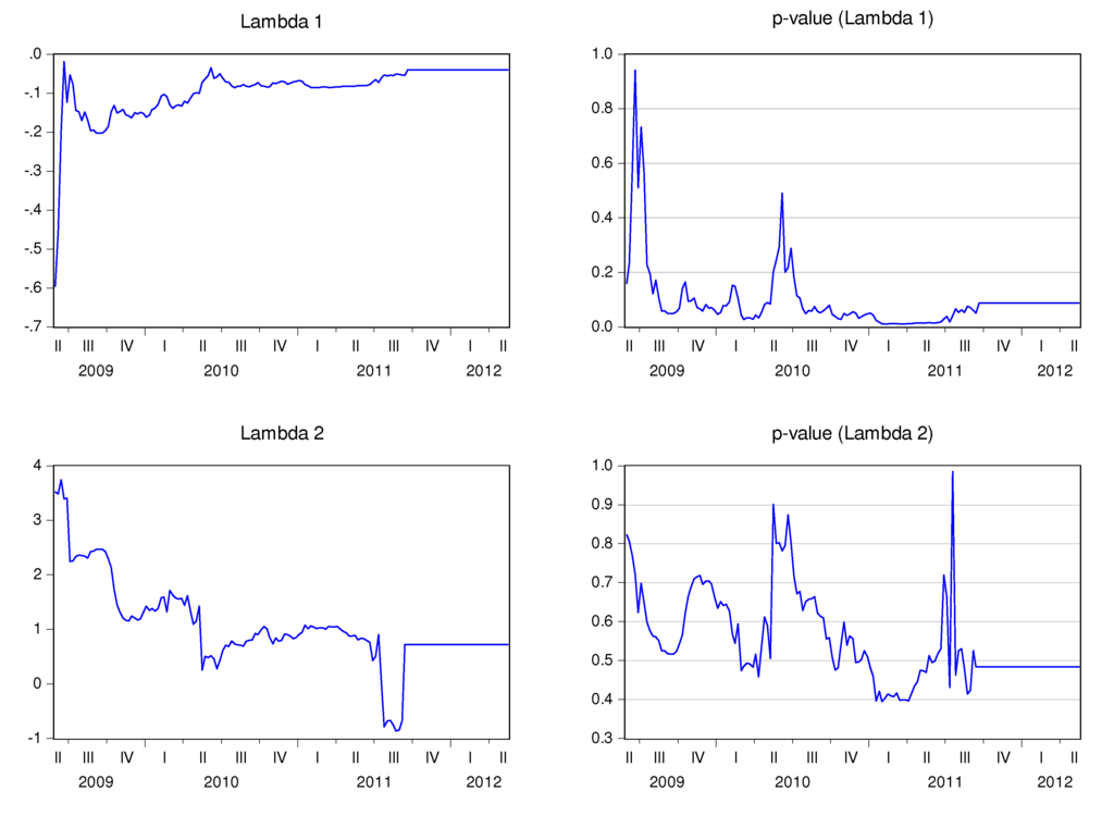 Ijfs 02 00145 g008 1024
