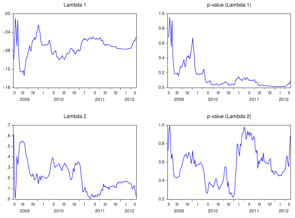 Ijfs 02 00145 g009 1024