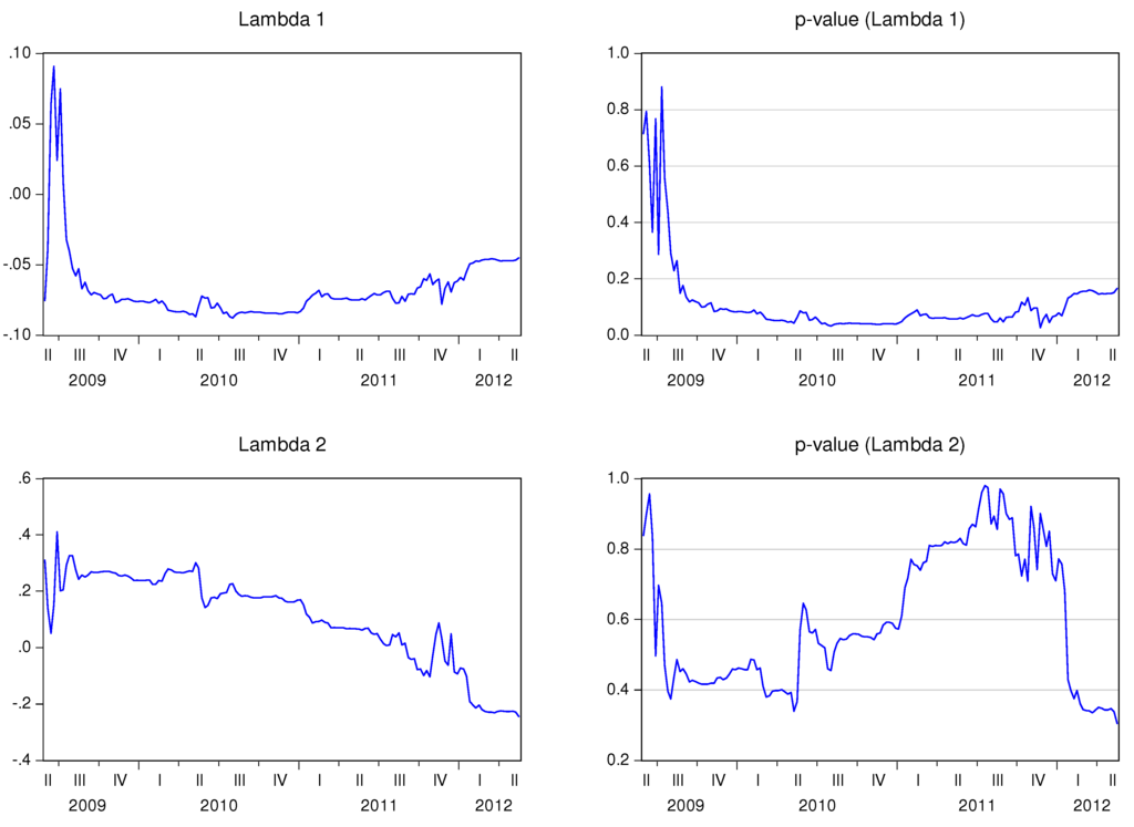 Ijfs 02 00145 g010 1024