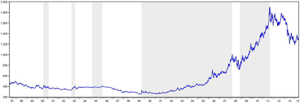 Ijfs 02 00315 g002 1024