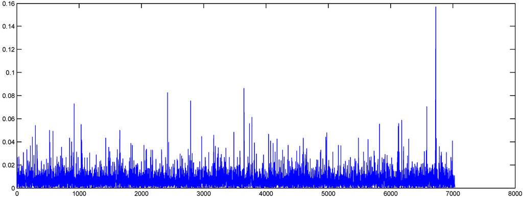 Ijfs 02 00315 g004 1024