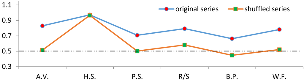 Ijfs 02 00315 g005 1024