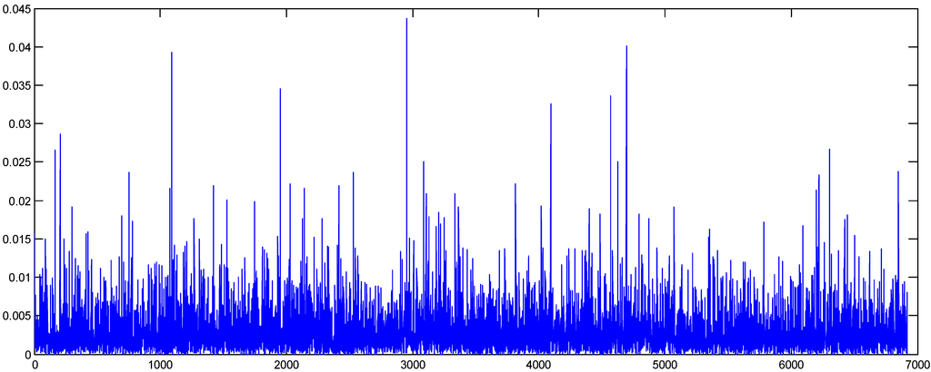 Ijfs 02 00315 g007 1024
