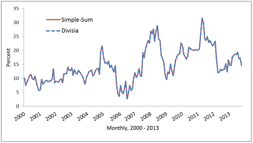 Ijfs 03 00049 g001 1024