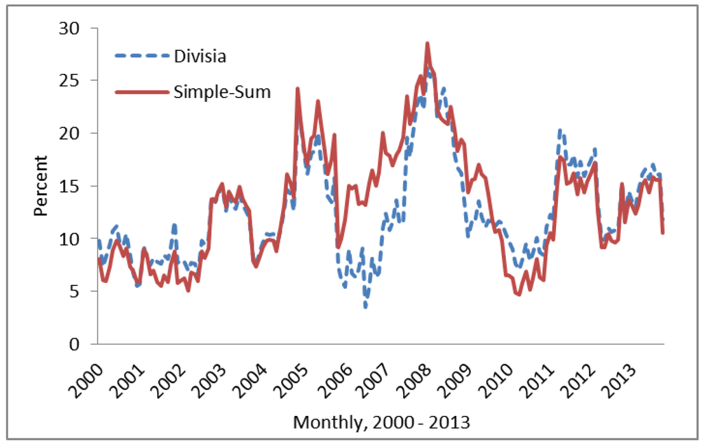 Ijfs 03 00049 g002 1024