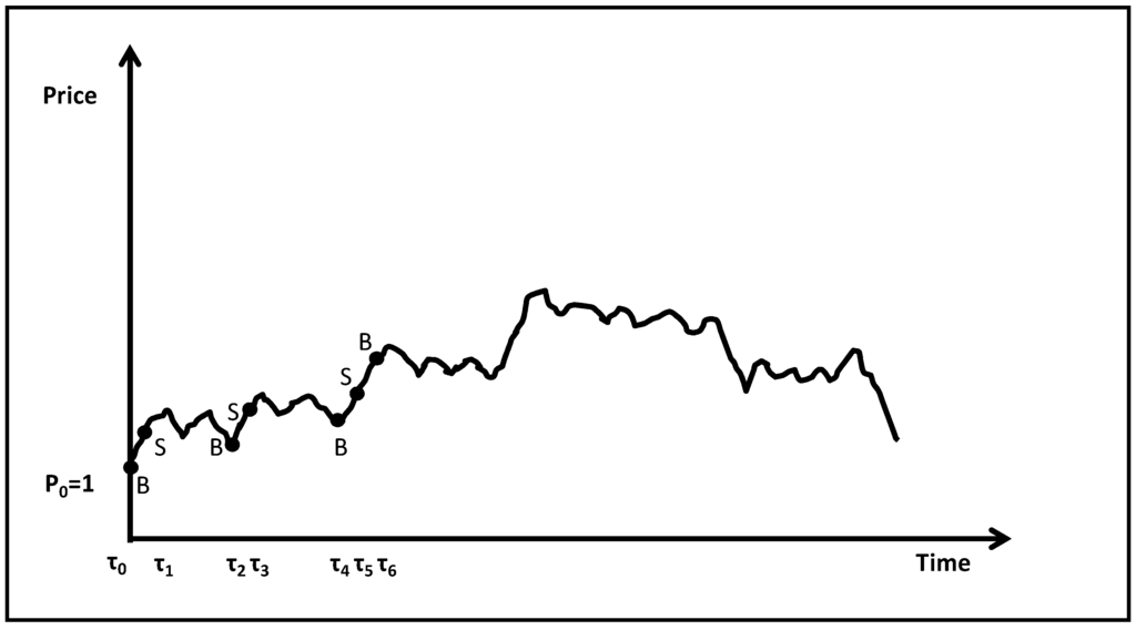 Ijfs 03 00102 g001 1024