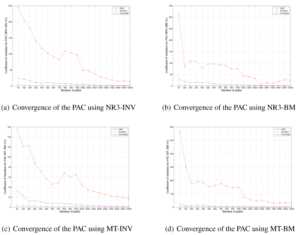 Ijfs 03 00136 g005 1024