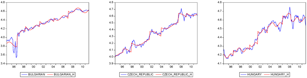 Ijfs 03 00153 g001a 1024