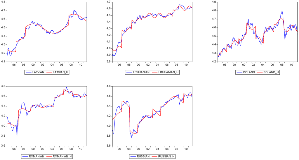 Ijfs 03 00153 g001b 1024