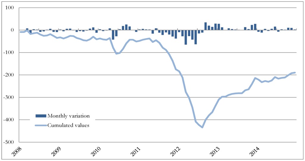 Ijfs 03 00482 g005 1024
