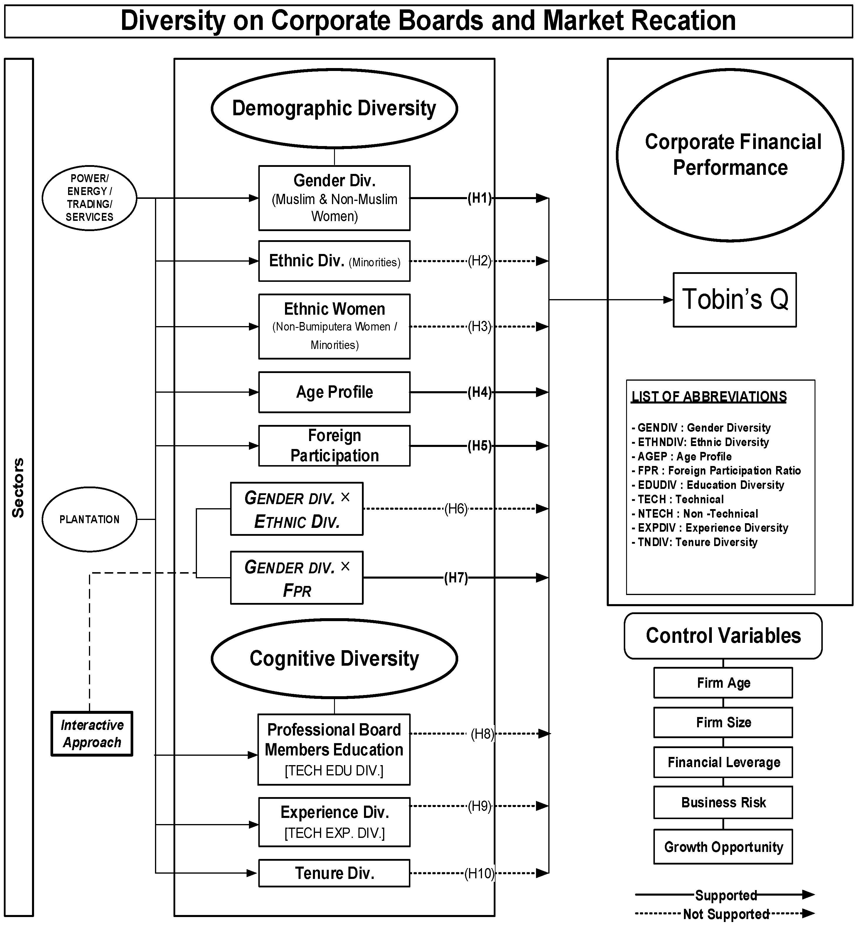 Ijfs 05 00017 g001 Ijfs 05 00017 g001
