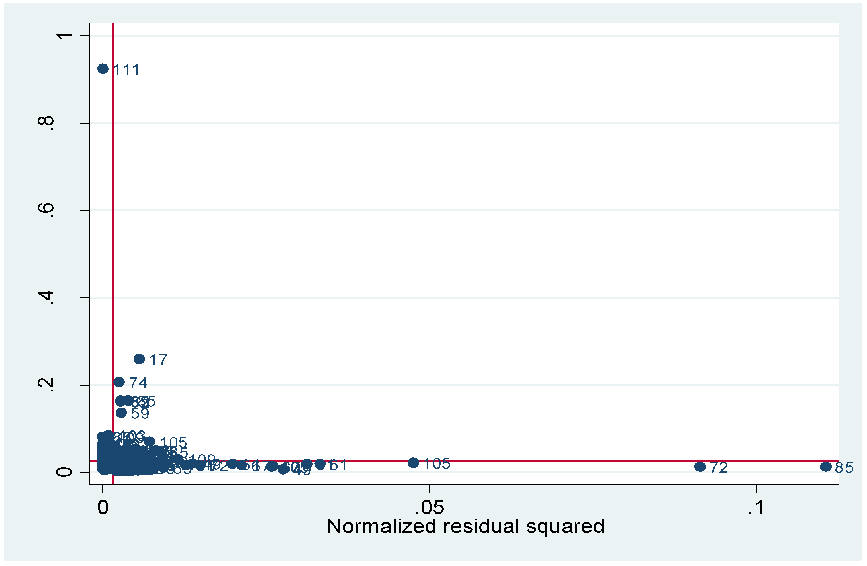 Ijfs 05 00017 g002 Ijfs 05 00017 g002