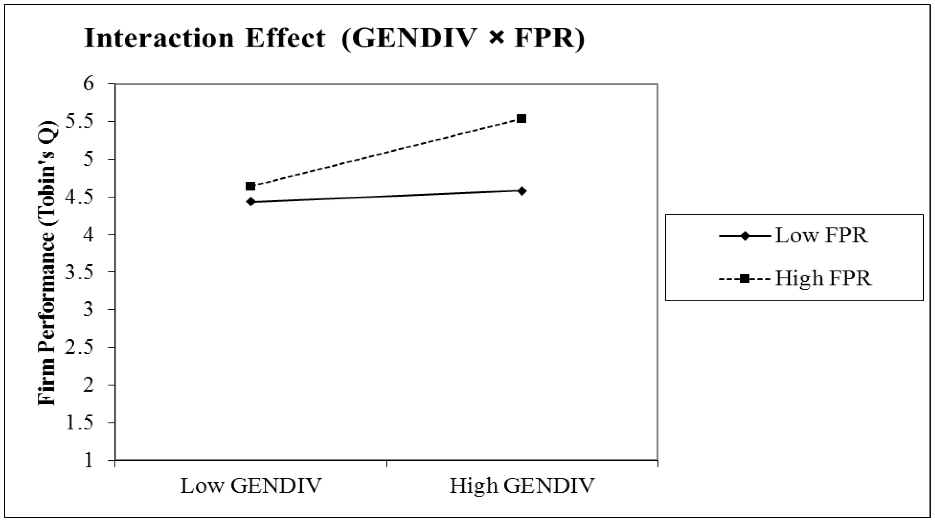 Ijfs 05 00017 g004 Ijfs 05 00017 g004