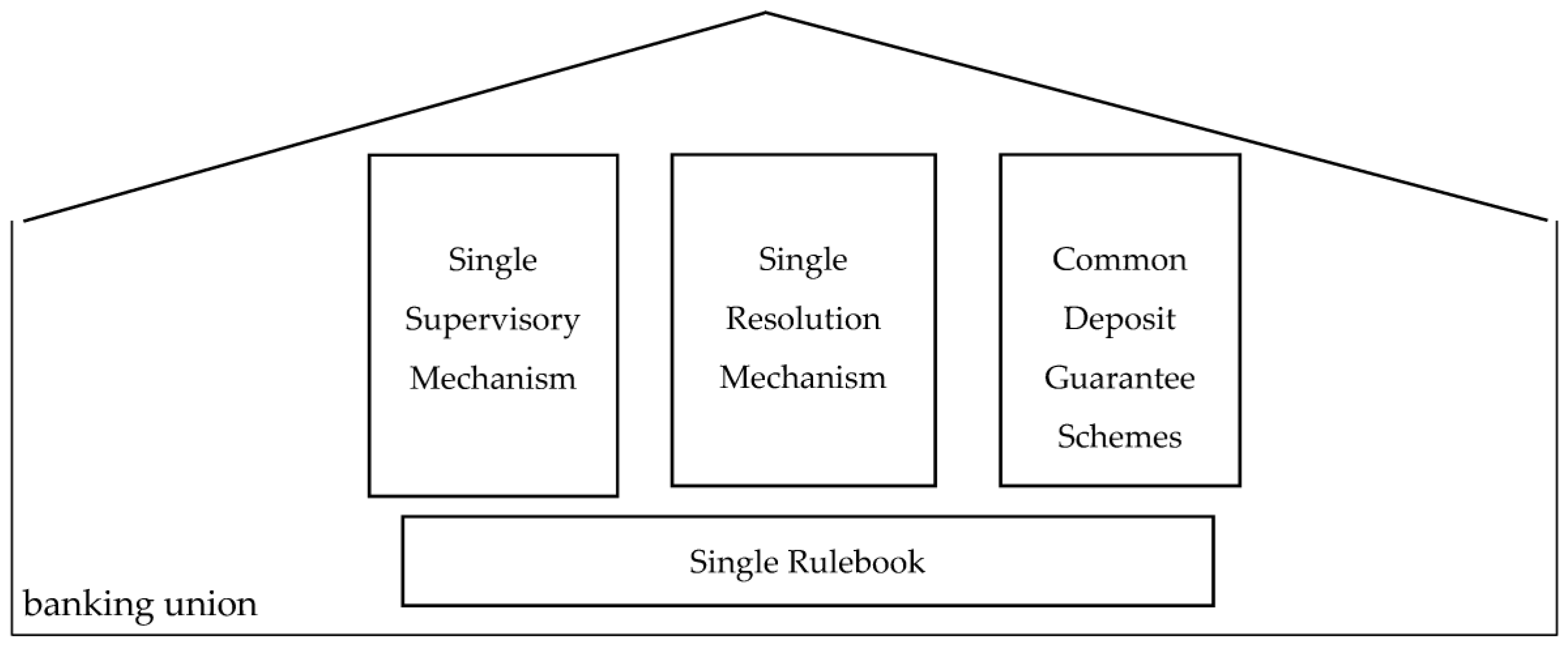 Ijfs 06 00020 sch001