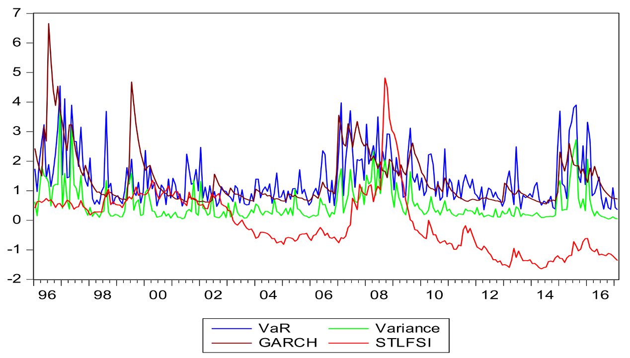 Ijfs 06 00035 g001 Ijfs 06 00035 g001